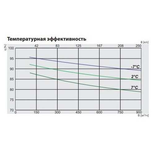 Компактная приточно-вытяжная установка с пластинчатым рекуператором Salda серии RIS 700 HEL EKO 3.0 (левая сторона обслуживания)